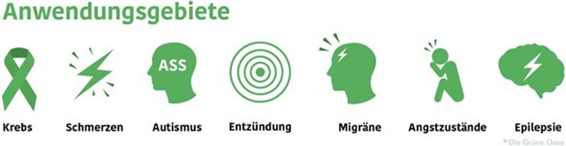 CBD Anwendungsgebiete